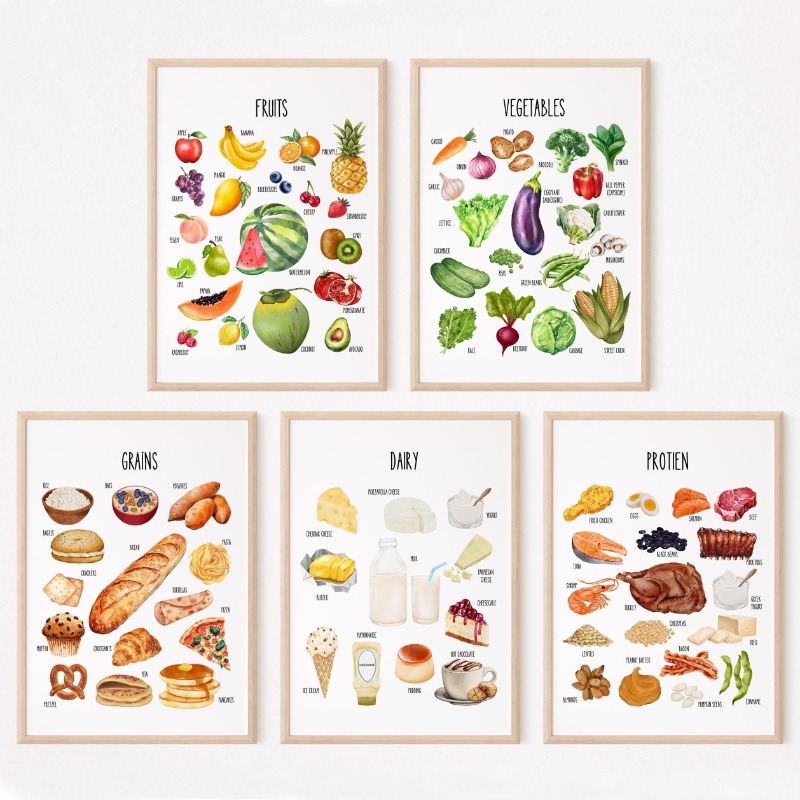 Kids Food Groups Educational P - đánh giá và giá Nutrition & Fitness Hub